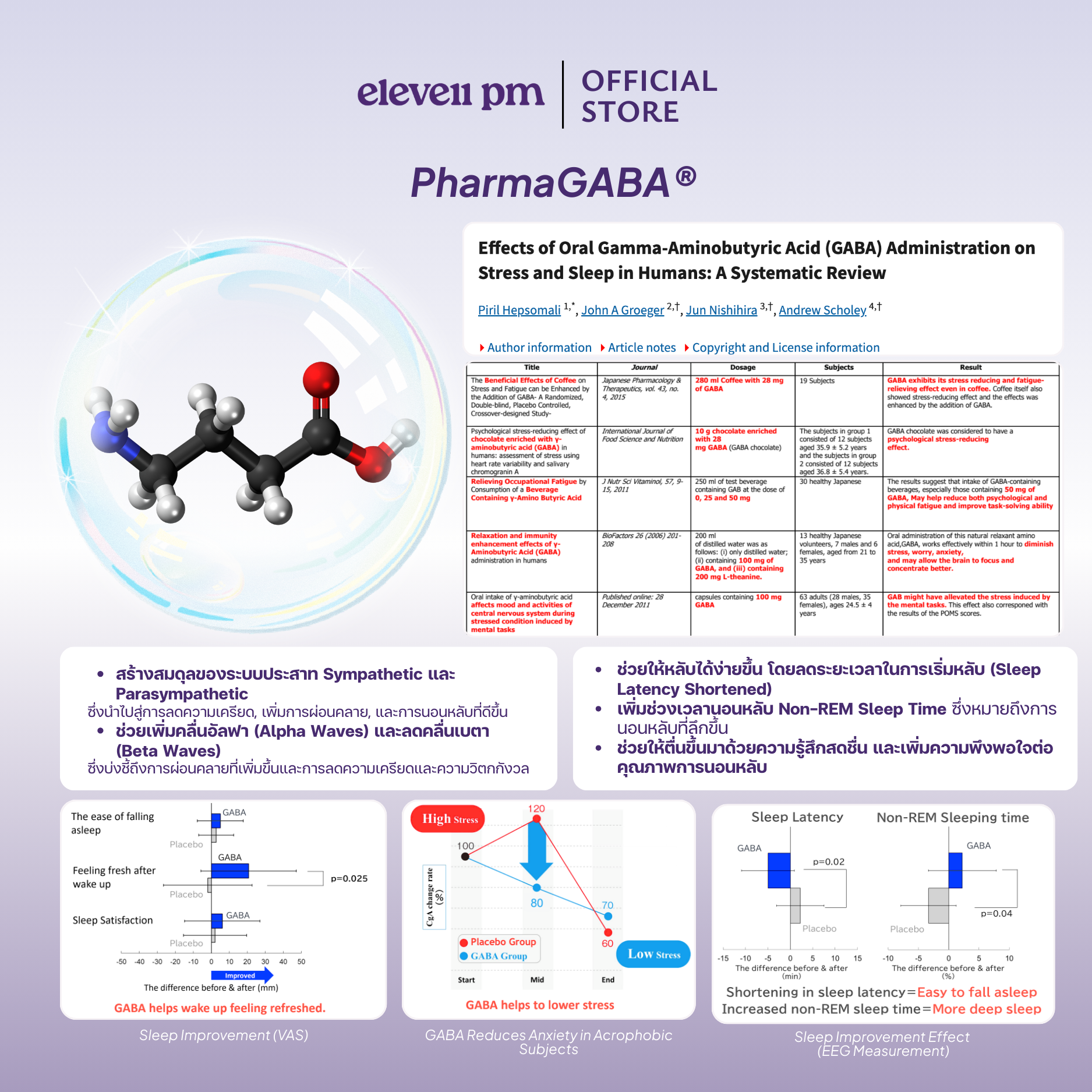 PharmaGABA clinical research — reduces sleep latency and increases NREM deep sleep quality